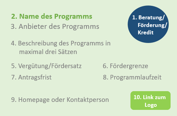 Förderkarte